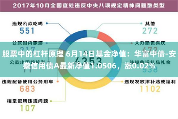 股票中的杠杆原理 6月14日基金净值：华富中债-安徽信用债A最新净值1.0506，涨0.02%