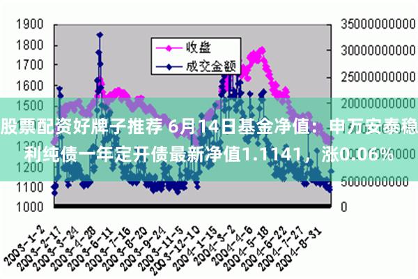 股票配资好牌子推荐 6月14日基金净值：申万安泰稳利纯债一年定开债最新净值1.1141，涨0.06%