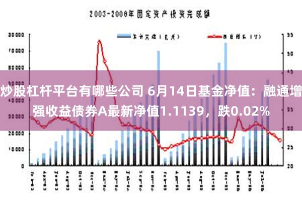 炒股杠杆平台有哪些公司 6月14日基金净值：融通增强收益债券A最新净值1.1139，跌0.02%