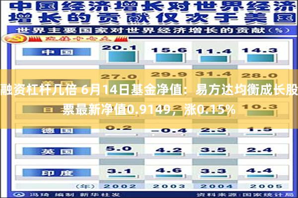 融资杠杆几倍 6月14日基金净值：易方达均衡成长股票最新净值0.9149，涨0.15%