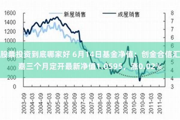 股票投资到底哪家好 6月14日基金净值：创金合信汇嘉三个月定开最新净值1.0595，涨0.02%