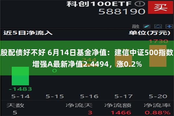 股配债好不好 6月14日基金净值：建信中证500指数增强A最新净值2.4494，涨0.2%