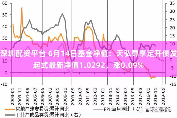 深圳配资平台 6月14日基金净值：天弘尊享定开债发起式最新净值1.0292，涨0.09%