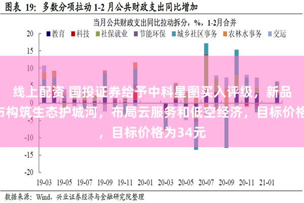 线上配资 国投证券给予中科星图买入评级，新品密集发布构筑生态护城河，布局云服务和低空经济，目标价格为34元