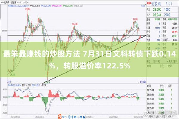 最笨最赚钱的炒股方法 7月31日文科转债下跌0.14%，转股溢价率122.5%