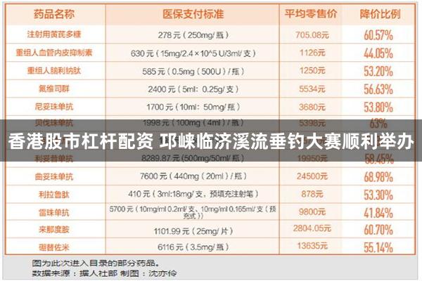 香港股市杠杆配资 邛崃临济溪流垂钓大赛顺利举办