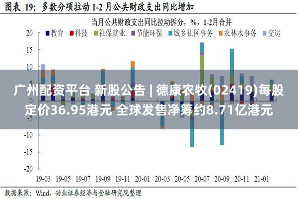 广州配资平台 新股公告 | 德康农牧(02419)每股定价36.95港元 全球发售净筹约8.71亿港元