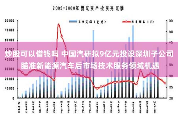 炒股可以借钱吗 中国汽研拟9亿元投设深圳子公司 瞄准新能源汽车后市场技术服务领域机遇