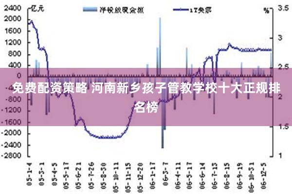 免费配资策略 河南新乡孩子管教学校十大正规排名榜