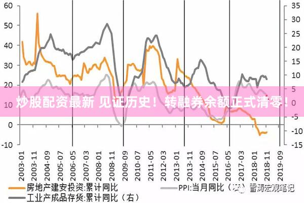 炒股配资最新 见证历史！转融券余额正式清零！