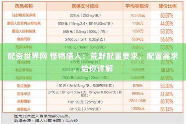 配资世界网 怪物猎人：荒野配置要求，配置需求，给你详解