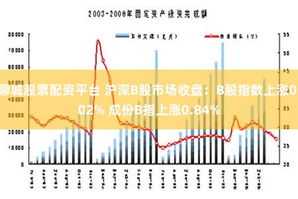 聊城股票配资平台 沪深B股市场收盘：B股指数上涨0.02% 成份B指上涨0.84%