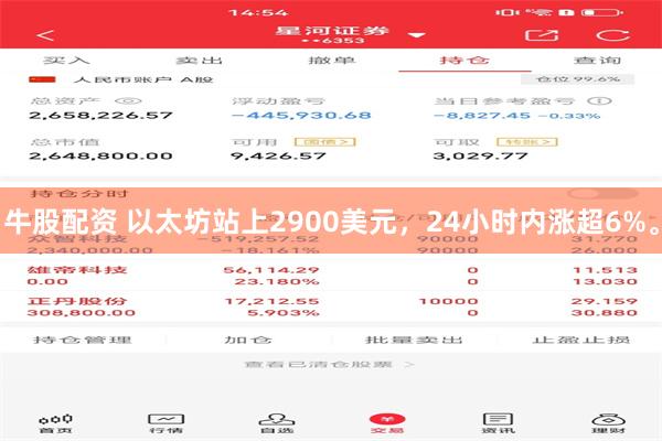 牛股配资 以太坊站上2900美元，24小时内涨超6%。