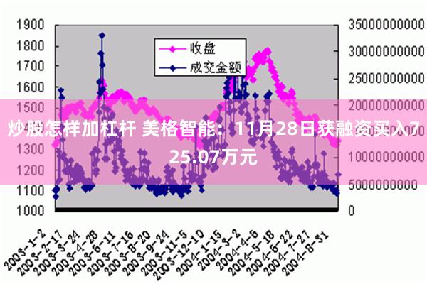 炒股怎样加杠杆 美格智能：11月28日获融资买入725.07万元