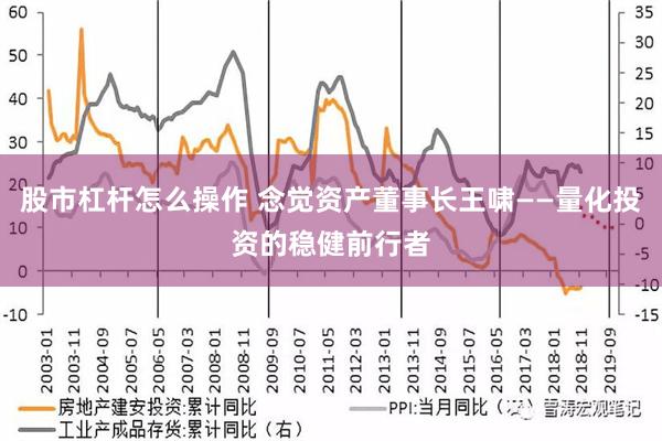 股市杠杆怎么操作 念觉资产董事长王啸——量化投资的稳健前行者