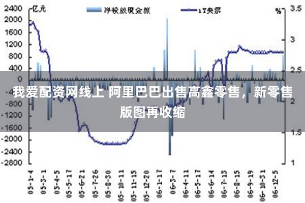 我爱配资网线上 阿里巴巴出售高鑫零售，新零售版图再收缩