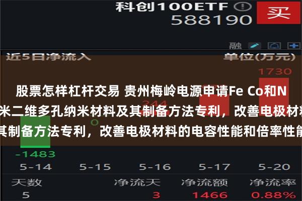 股票怎样杠杆交易 贵州梅岭电源申请Fe Co和Ni掺杂的MnMoO·H₂O纳米二维多孔纳米材料及其制备方法专利，改善电极材料的电容性能和倍率性能